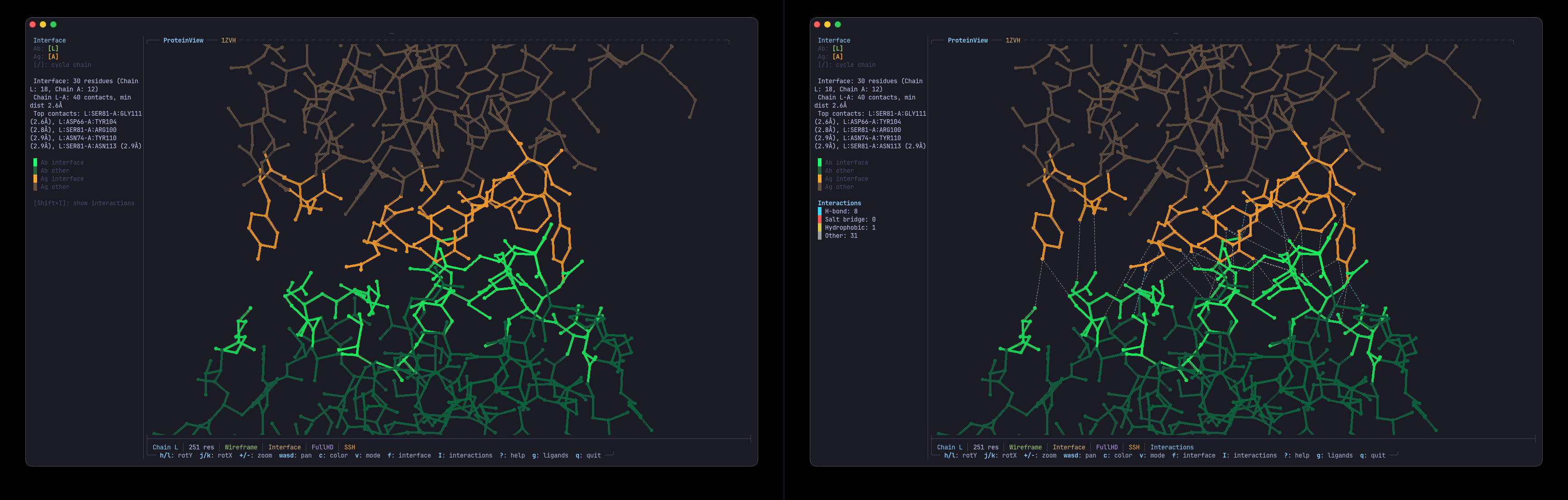 Interface analysis with interaction visualization