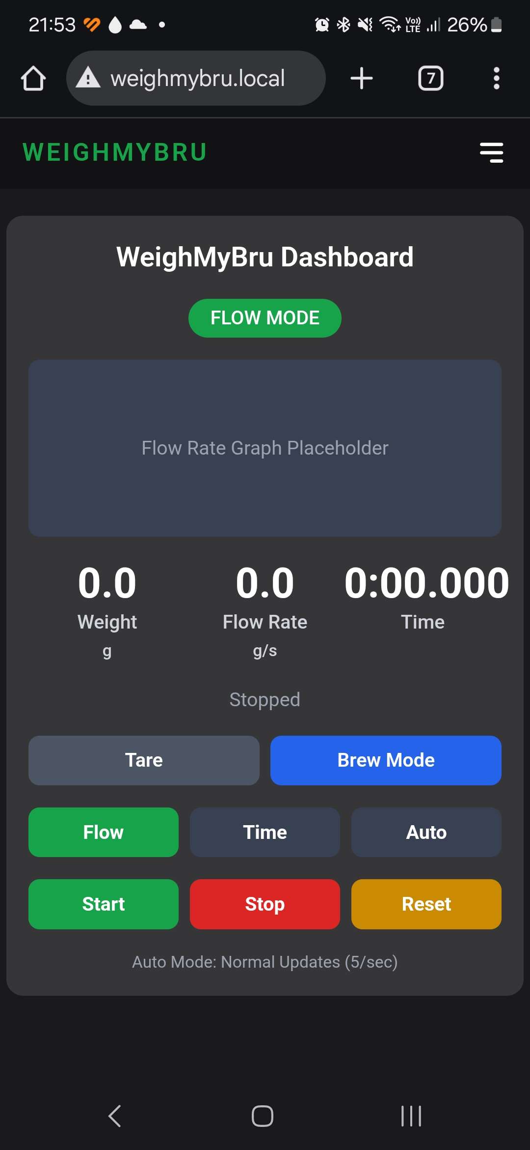 WeighMyBru Dashboard