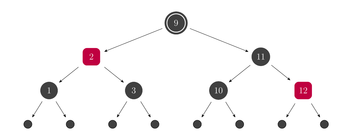 Example of Red-Black-Tree