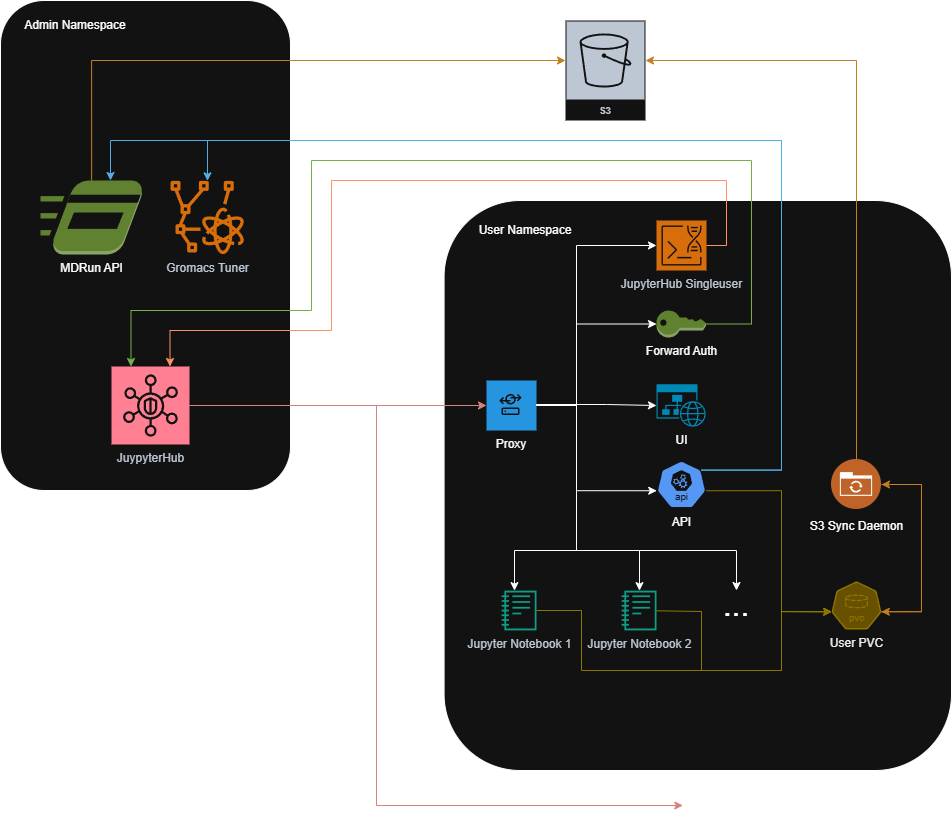 Architecture Diagram