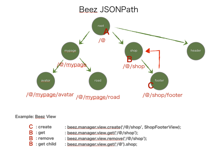 jsonpath