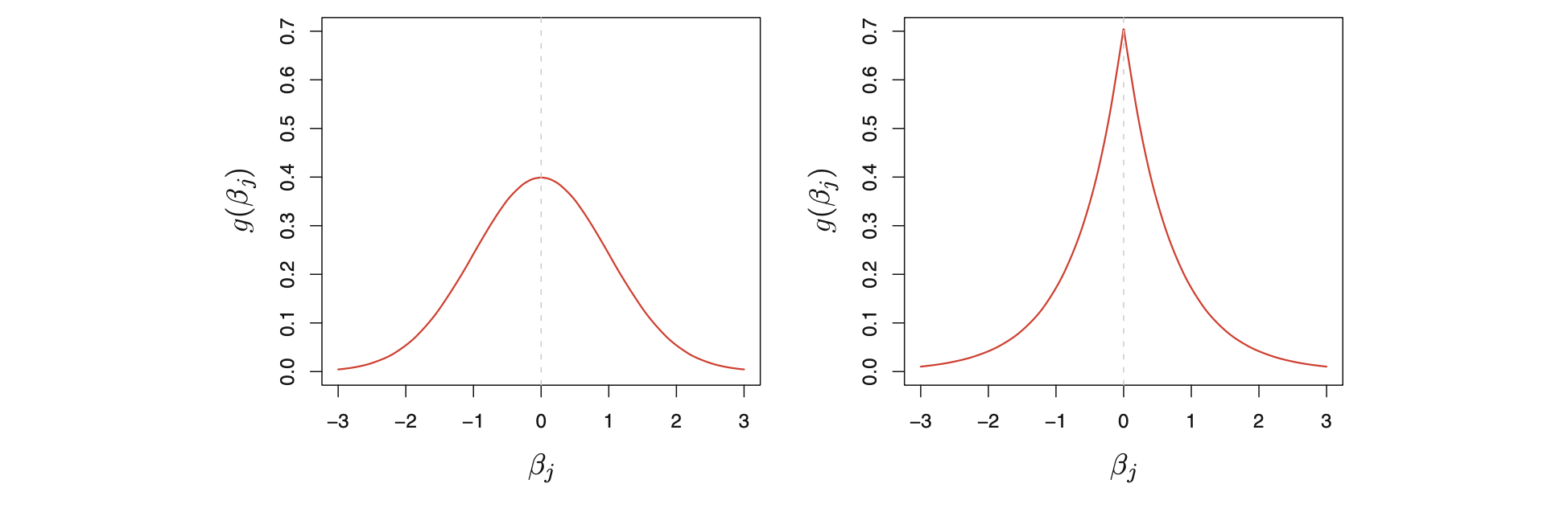 regularization_prior