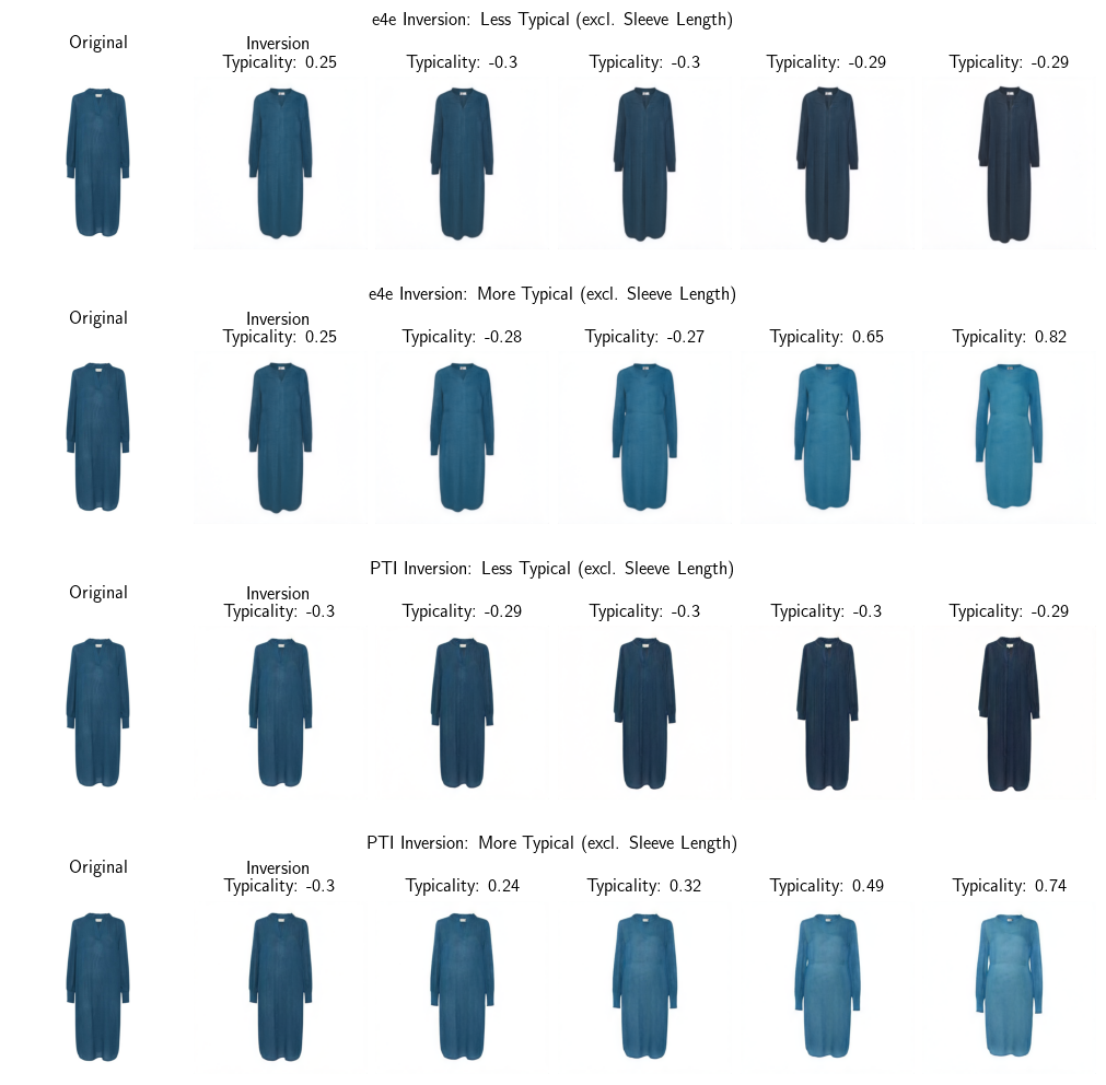 Disentangled Typicality Manipulation