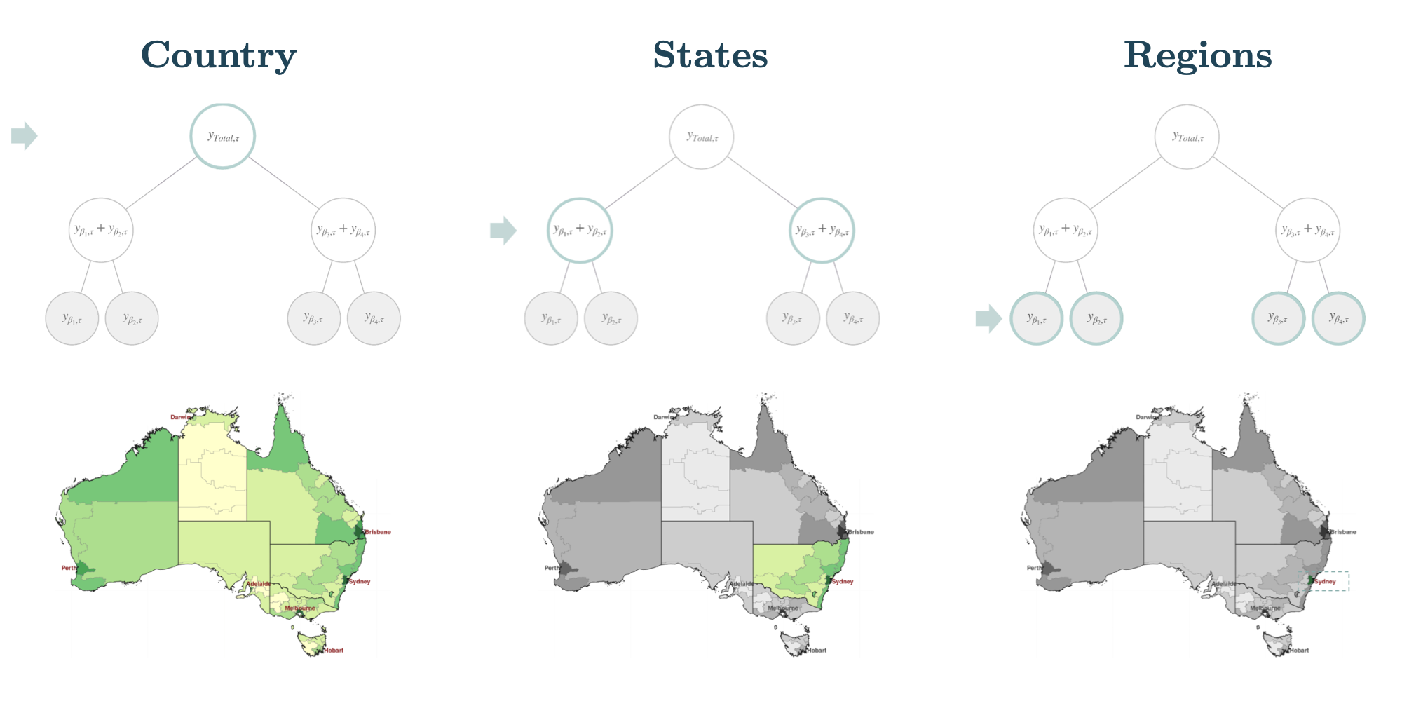 Figure 2. A hierarchy can be composed of geographic levels. In this example the top level corresponds to country aggregation, middle level to states, and bottom level to regions.