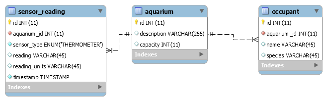 aquarium-db-model