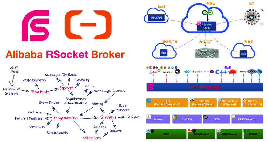 Alibaba RSocket Broker