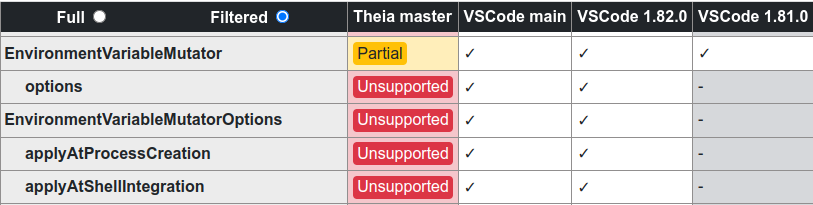 EnvironmentVariable-Mutator