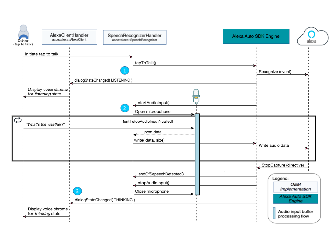 ToT Diagram
