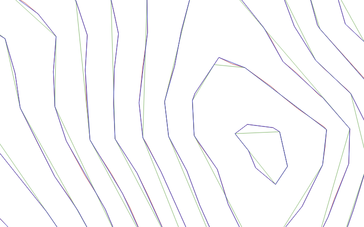 Comparison between RDP 0, 0.0001 and 0.00001 results