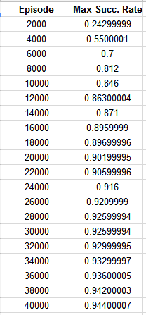 Data Table