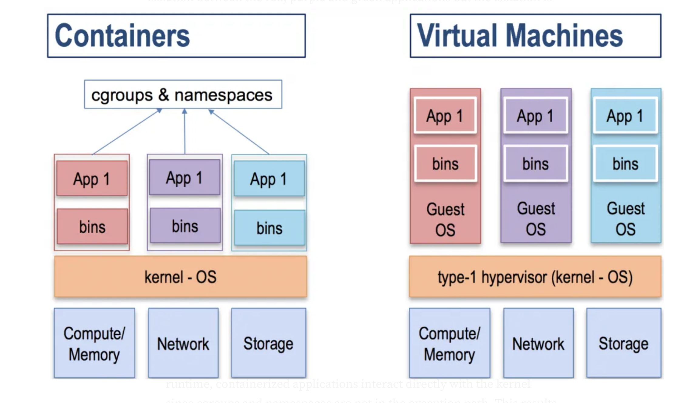 Containers vs Virtual Machines illustration