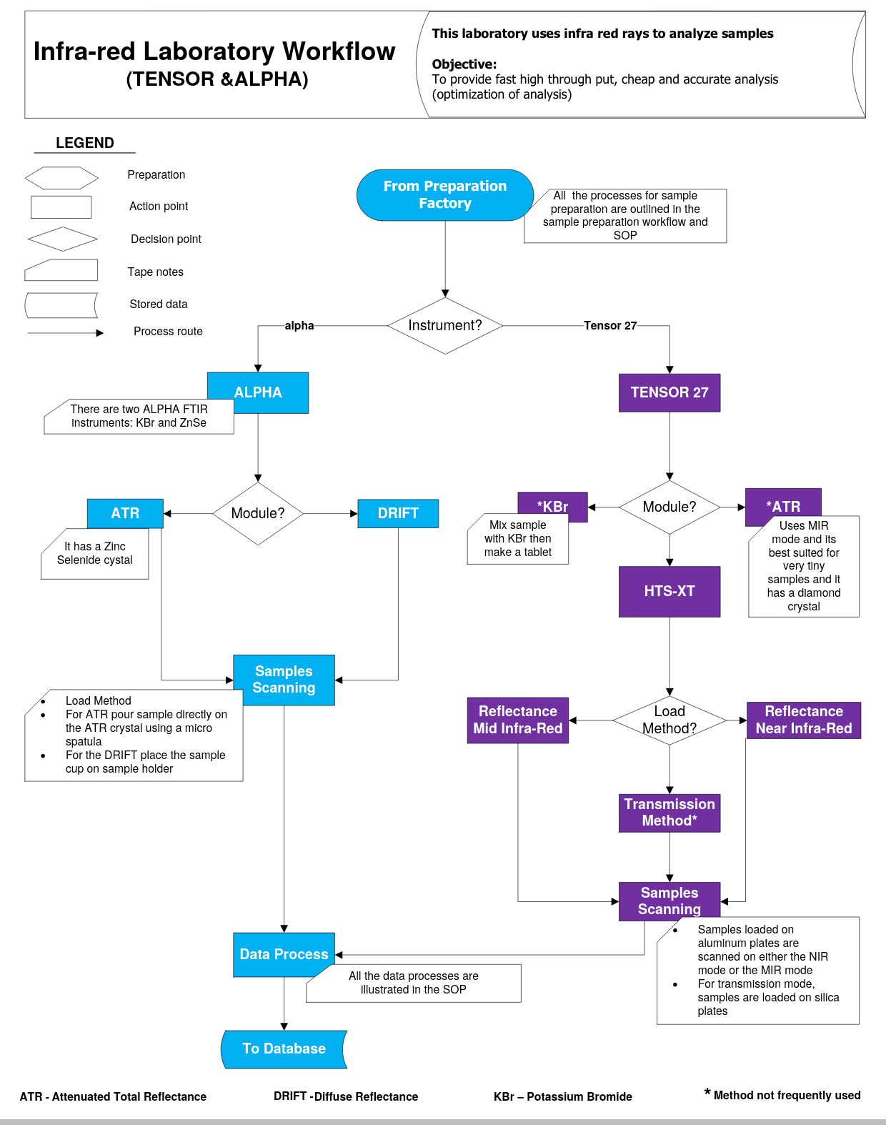 configuring the HTS-XT