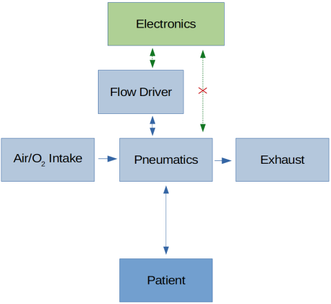 block diagram