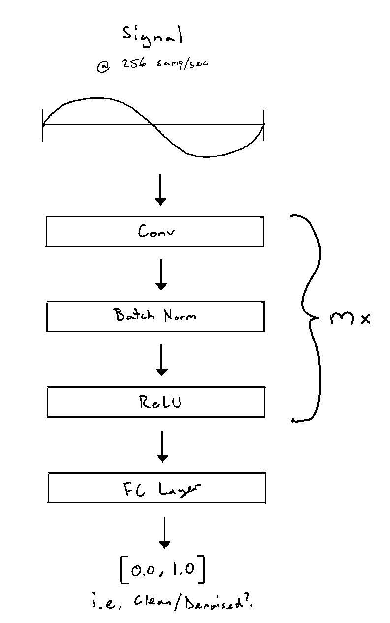 Discriminator Architecture
