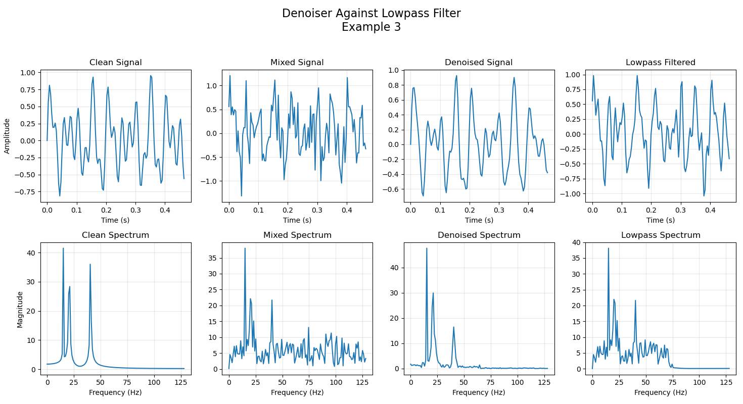 Denoiser Output Example 3