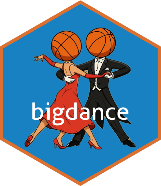 bigdance logo