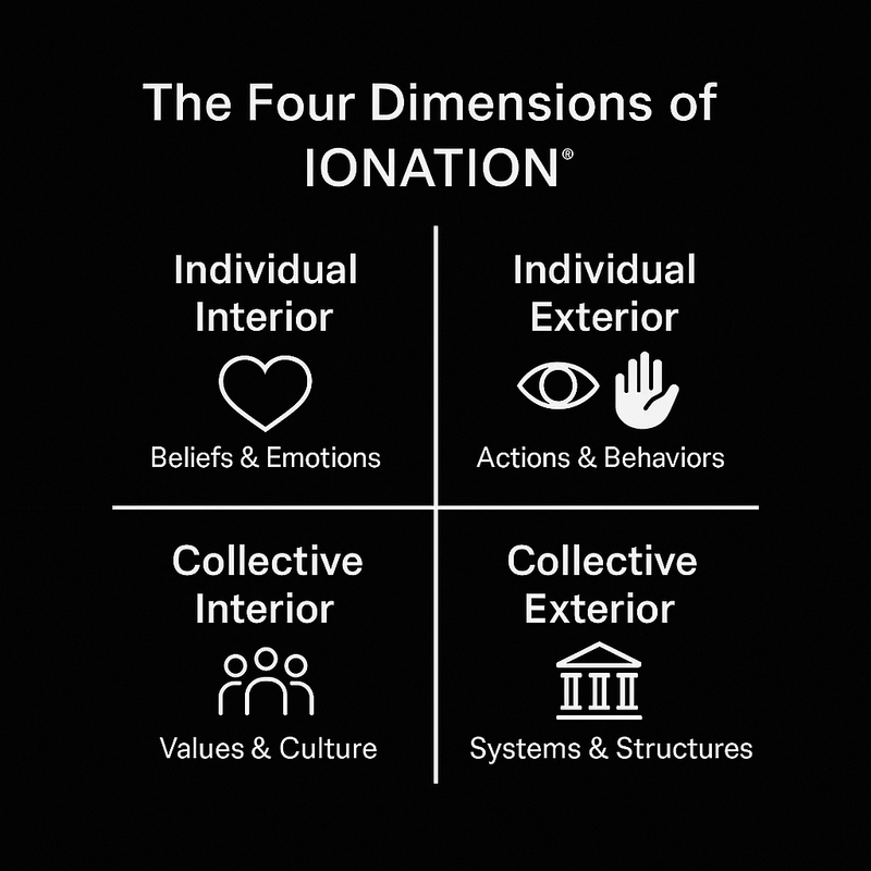 IONATION Four Quadrants