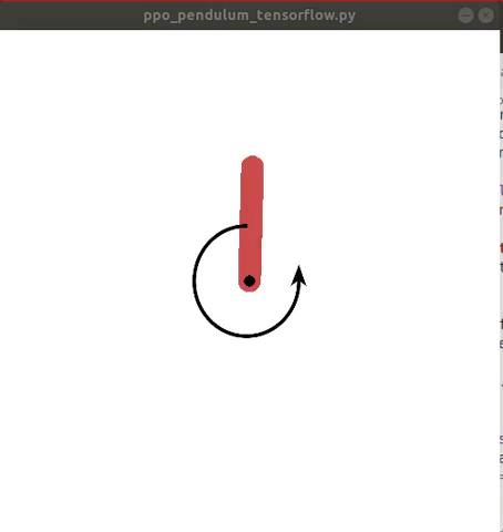 Result Gif