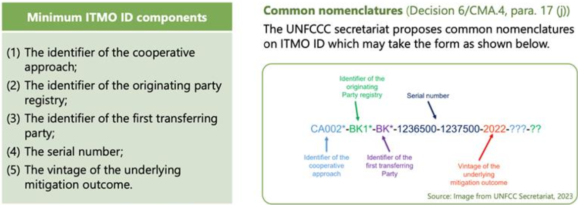 Serial Number Format