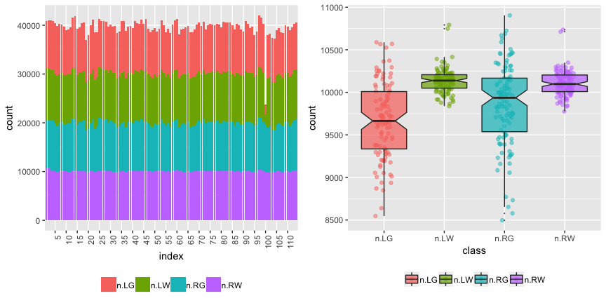 Figure S1. Summary of data: number of vertices per graph by hemisphere/tissue type.